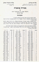 מכירה פומבית של אמנות בגלריה גורדון בתל-אביב - קטלוגים - Vintage Art Auction Catalogs - Gordon Gallery Tel Aviv - Click to Zoom